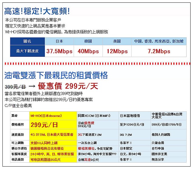 【分享】泰國遊玩前在台灣租借～便宜又快速的無線上網分享器Wi-HO! (日本、中國、香港和亞洲等地皆有提供上網吃到飽服務)
