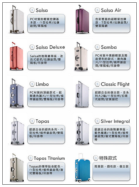 【試用】機長私藏．旅遊用具租借服務：花小錢租用高級RIMOWA行李箱及多樣實用旅遊產品