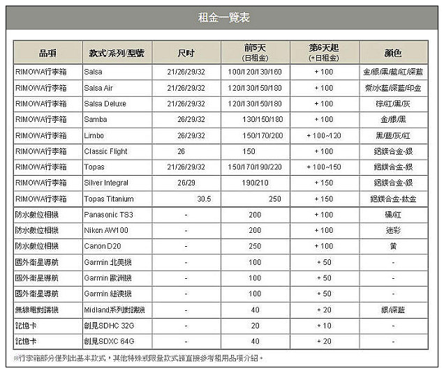 【試用】機長私藏．旅遊用具租借服務：花小錢租用高級RIMOWA行李箱及多樣實用旅遊產品