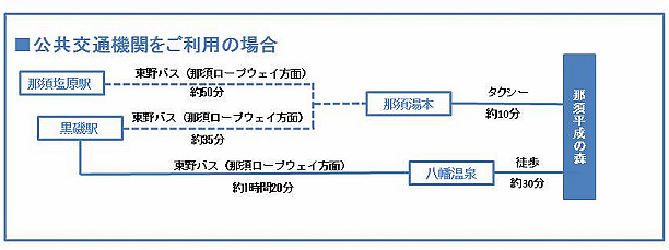【旅行】2013日本。栃木縣：那須平成之森＠親近大自然，曾為皇室專屬的日光國立公園