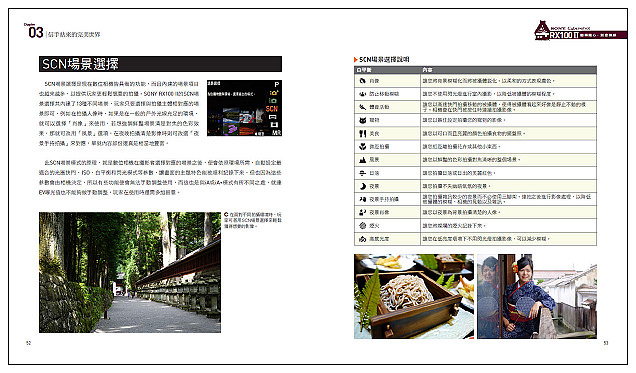 【推薦】Wisely新書著作：SONY RX100 II翻轉隨心．創意無線＠輕鬆上手工具書(介紹與網購)