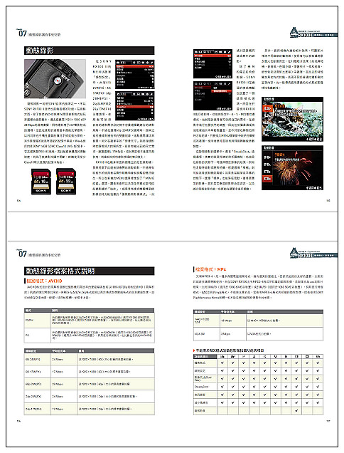 【推薦】Wisely新書著作：SONY RX100 II翻轉隨心．創意無線＠輕鬆上手工具書(介紹與網購)