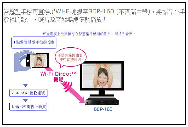 【開箱】3C。家庭影音娛樂：Pioneer BDP-160藍光播放機＠支援多種影音格式，可行動裝置影音播放&手機APP操作