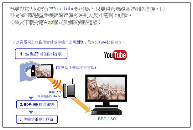 【開箱】3C。家庭影音娛樂：Pioneer BDP-160藍光播放機＠支援多種影音格式，可行動裝置影音播放&手機APP操作