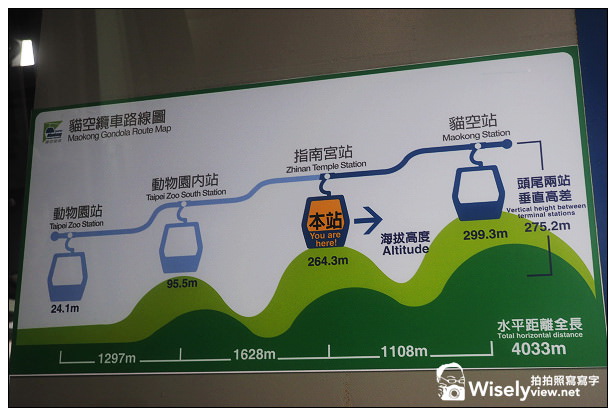 【景點】台北市。文山區：Hello Kitty貓纜一日遊＠全新彩繪布置周邊及貓空站鄰近食記