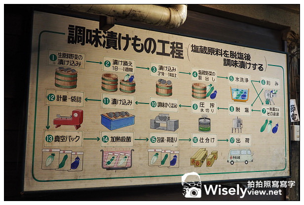 【旅行】日本。山形縣：山形市-丸八やたら漬(香味庵まるはち.旅篭町立呑処)＠鄉土料理漬物壽司與特色表演山形舞子