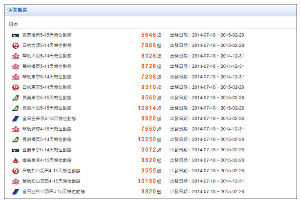 【分享】網站。機票比價訂定：旅遊便利網＠可以混艙訂位且對照簡易價格更便宜