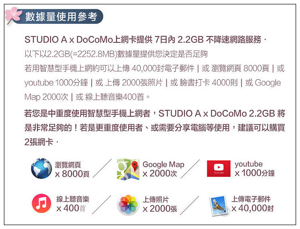 【分享】日本上網。STUDIO A x Docomo日本七日無線上網卡:4G LTE SIM卡、2.2GB流量@東京使用心得 【分享】日本上網。STUDIO A x Docomo日本七日無線上網卡:4G LTE SIM卡、2.2GB流量@東京使用心得