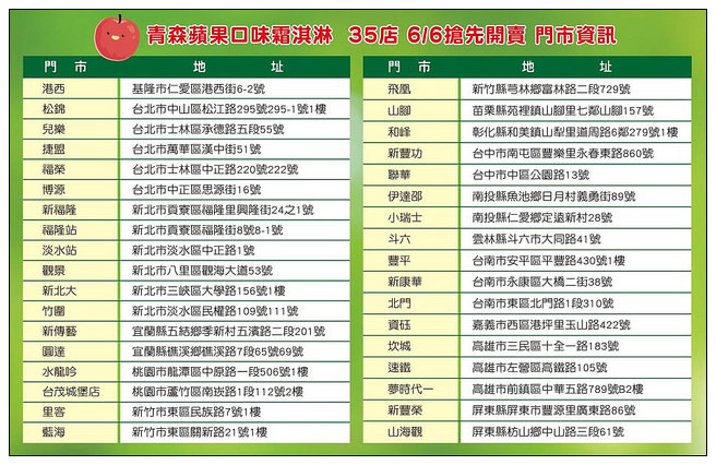 【食記】冰品。7-ELEVEN連鎖便利超商:青森蘋果霜淇淋@6/8起全省同步開賣 【食記】冰品。7-ELEVEN連鎖便利超商:青森蘋果霜淇淋@6/8起全省同步開賣