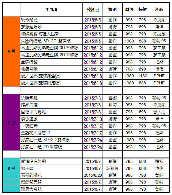 【分享】影音。得利影視藍光BD：金牌特務@好片推薦&降價情報&抽獎活動