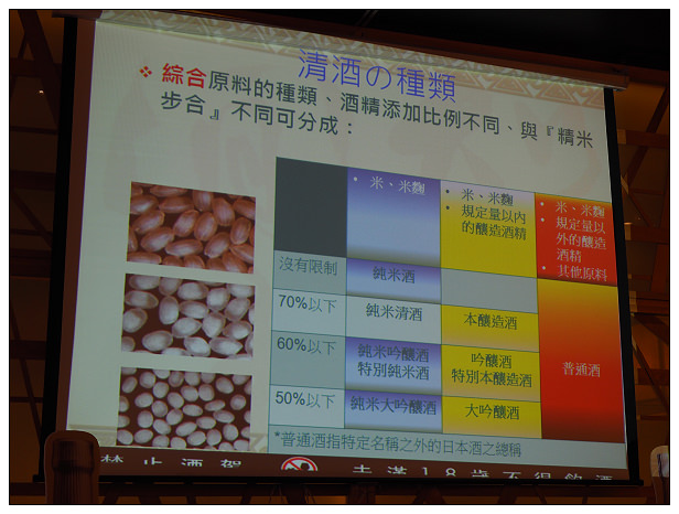 【活動】品酩。玉泉清酒品評會:菊川日式料理@台灣最佳的自釀清酒,令人引以為豪之作 【活動】品酩。玉泉清酒品評會:菊川日式料理@台灣最佳的自釀清酒,令人引以為豪之作