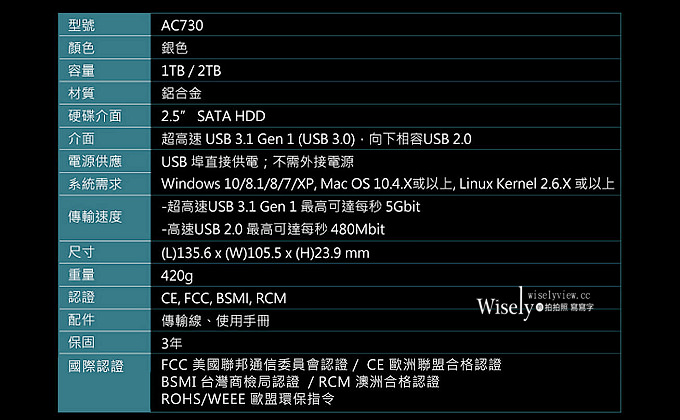 《宇瞻軍規抗摔行動硬碟。Apacer AC730》超強五大防護:耐1500KG重壓、抗摔、抗震、防水&防塵,旅行最佳防禦資料好夥伴 《宇瞻軍規抗摔行動硬碟。Apacer AC730》超強五大防護:耐1500KG重壓、抗摔、抗震、防水&防塵,旅行最佳防禦資料好夥伴