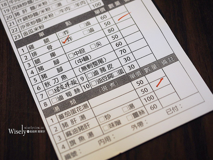 《新北新店。捷運七張站》原野豬腳大王＠起司蛋包飯、滷腿庫飯&炸排骨～便當小吃