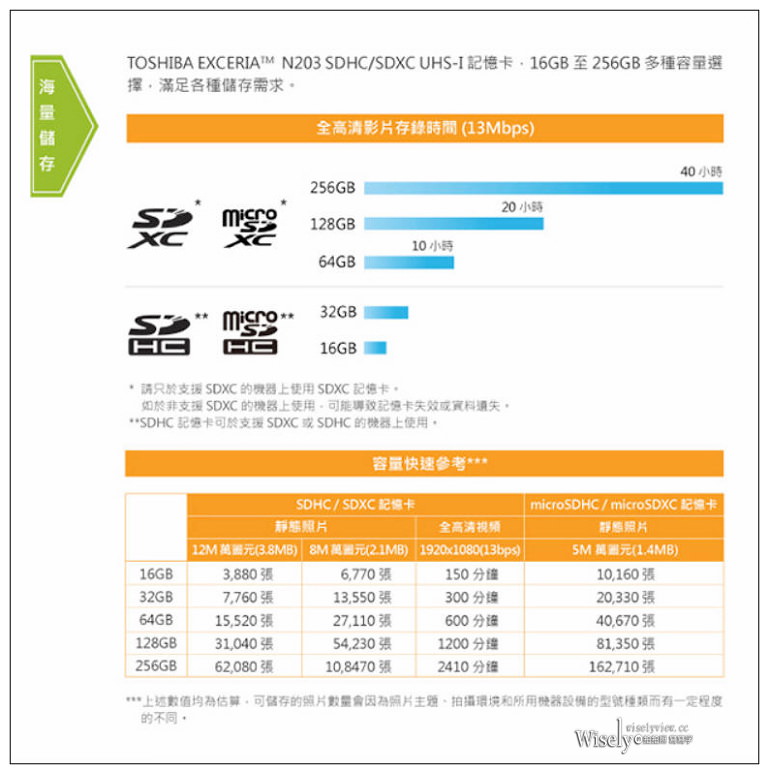 東芝記憶體 TOSHIBA EXCERIA N203︱高速寫入讀取記憶卡（讀取100MB/s）／支援FULL HD高畫質錄影／耐撞防震／抗X光／日本製造／保固五年