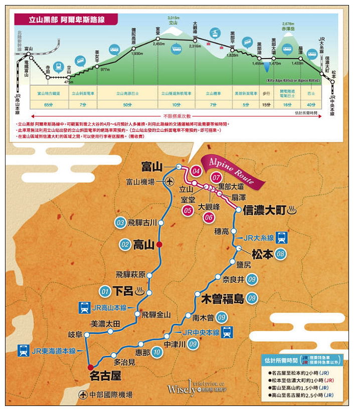 日本北陸自由行景點分享。立山黑部、高山、松本地區周遊券︱岐阜縣-馬籠宿、富山縣-富岩運河環水公園、立山黑部-立山登山纜車、長野縣-上高地