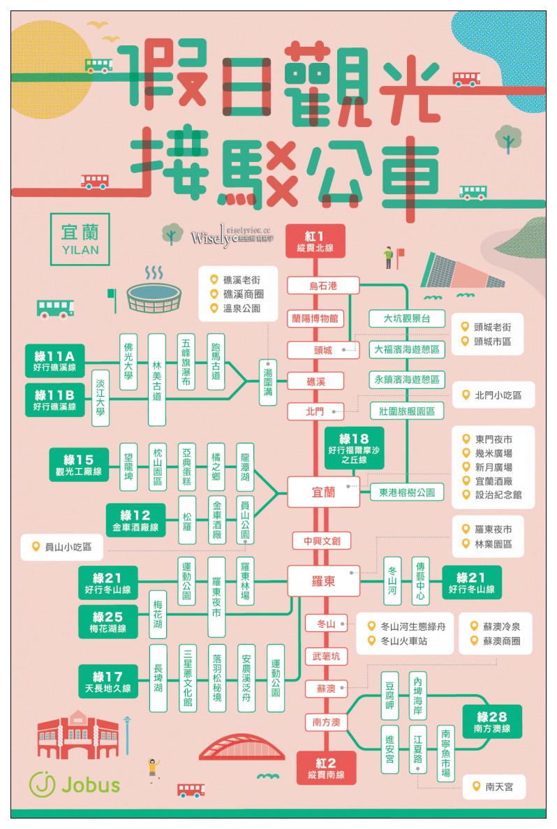 宜蘭中興文化創意園區︱日治時代造紙廠原址，免費親子IG遊戲空間，九號製造所、從前以前文創市集，多項DIY體驗～宜蘭景點 x 羅東五結景點 x 交通資訊