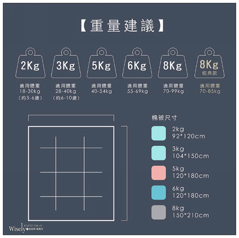 開箱分享。Swileep 拾眠 重力被︱讓你擁有暖冬體驗更好睡～利用科學物理的方式讓深度觸覺刺激，放鬆神經舒緩壓力提高深層睡眠，專為東方人體型設計打造