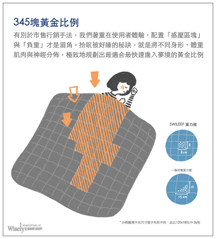 開箱分享。Swileep 拾眠 重力被︱讓你擁有暖冬體驗更好睡～利用科學物理的方式讓深度觸覺刺激，放鬆神經舒緩壓力提高深層睡眠，專為東方人體型設計打造