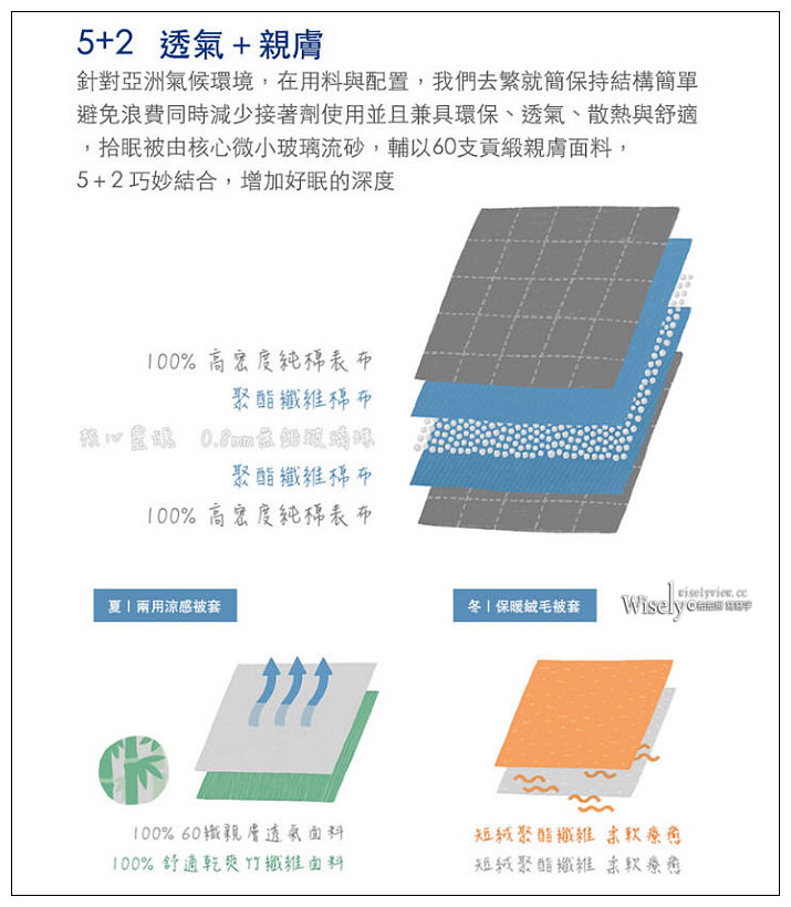 開箱分享。Swileep 拾眠 重力被︱讓你擁有暖冬體驗更好睡～利用科學物理的方式讓深度觸覺刺激，放鬆神經舒緩壓力提高深層睡眠，專為東方人體型設計打造
