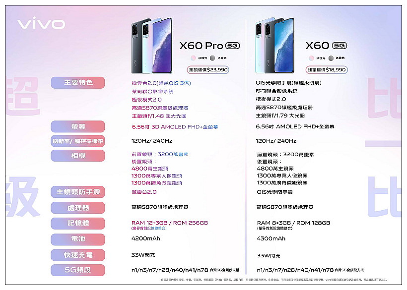 最穩防手震手機。vivo X60 Pro 開箱實拍︱蔡司聯合研發專業光學鏡頭、微雲台2.0、極夜模式2.0、時光慢門