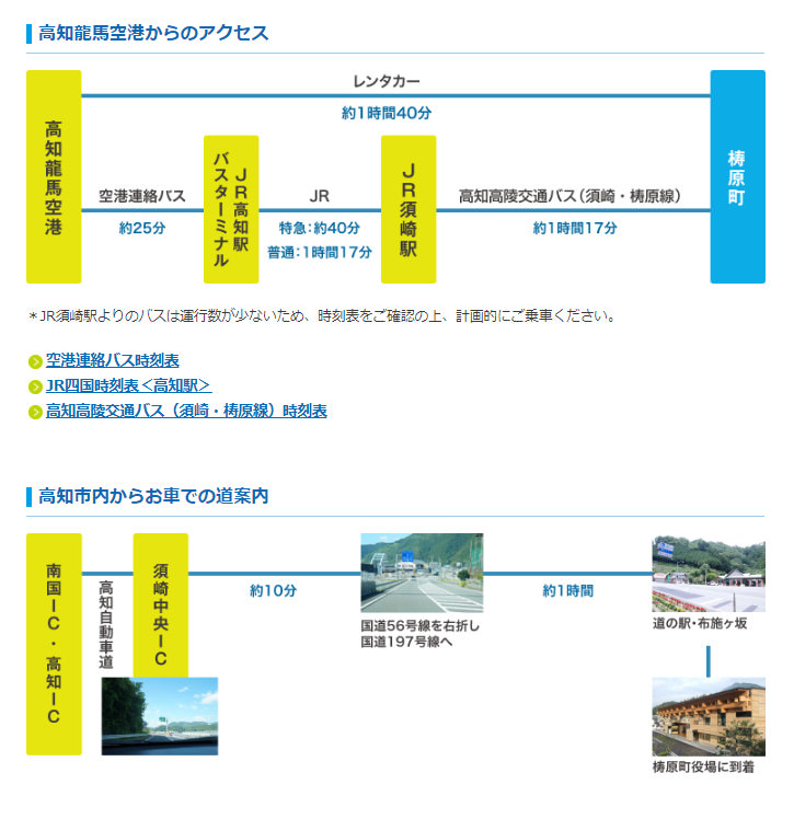 高知高岡。雲之上溫泉 ︱檮原町美食名產：松花堂六格便當、四萬十玄米咖啡（梼原町雲の上の温泉）