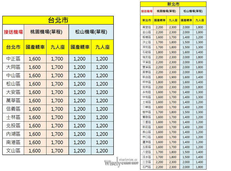 漢聲租車旅遊集團。機場接送無菸車隊︱預約優惠全天候無加價，服務品質優讓旅程去返都安心