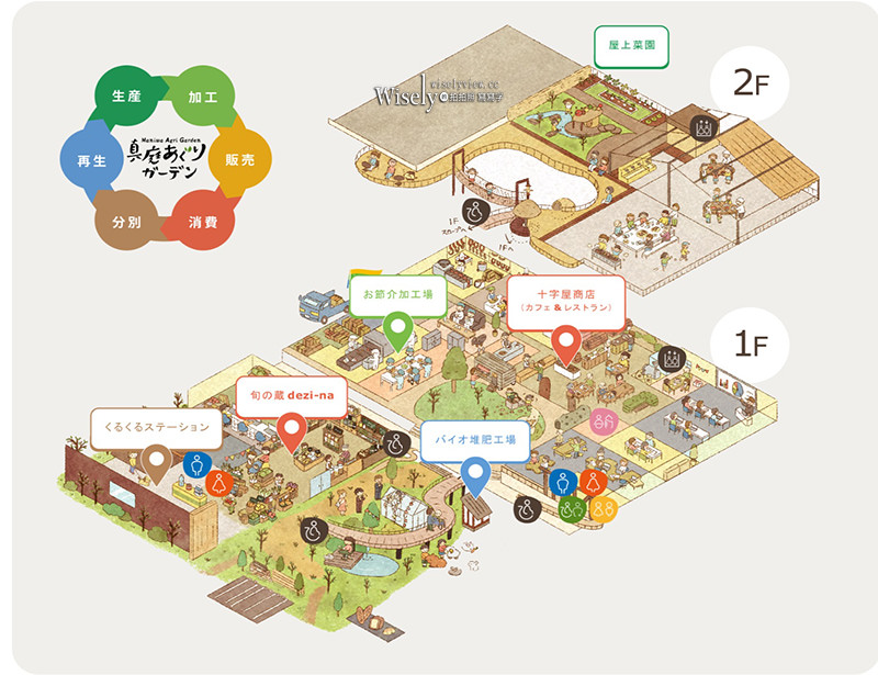 Agri-Garden 真庭あぐりガーデン︱在地特色農物產主題文青餐廳（富岡珈琲 本店）