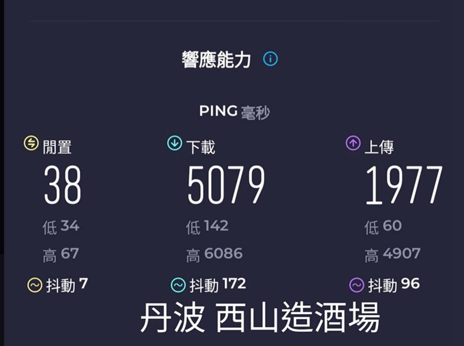 WiFiBOX 特樂通上網推薦︱台灣機場捷運取還,多國服務+行動電源 WiFiBOX 特樂通上網推薦︱台灣機場捷運取還,多國服務+行動電源