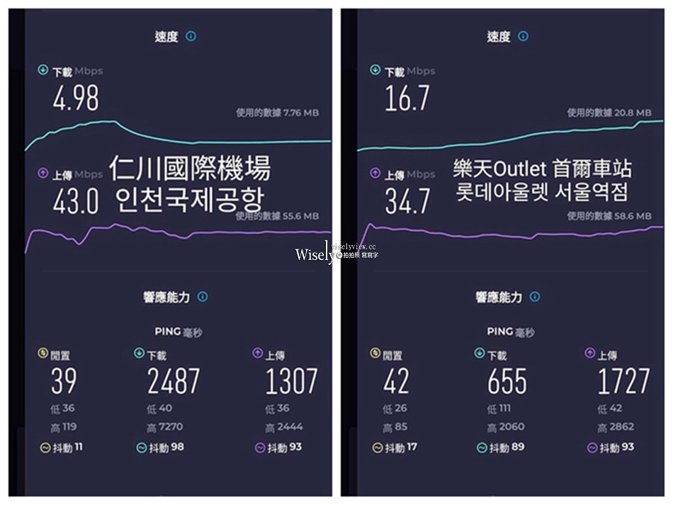 WiFiBOX 特樂通上網推薦︱台灣機場捷運取還,多國服務+行動電源 WiFiBOX 特樂通上網推薦︱台灣機場捷運取還,多國服務+行動電源