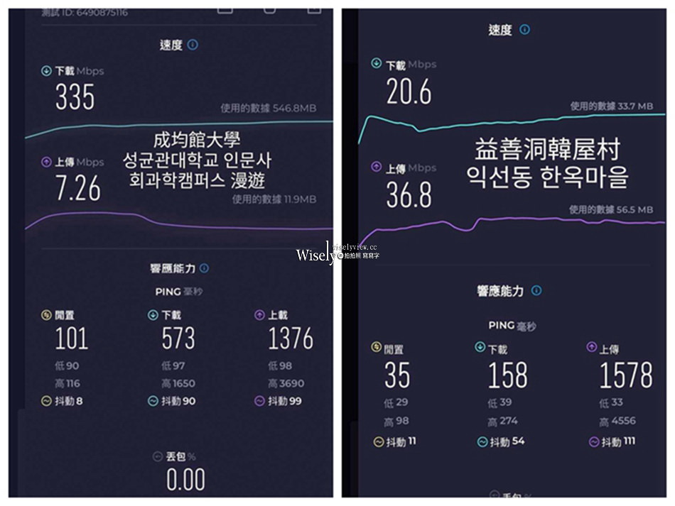WiFiBOX 特樂通上網推薦︱台灣機場捷運取還,多國服務+行動電源 WiFiBOX 特樂通上網推薦︱台灣機場捷運取還,多國服務+行動電源