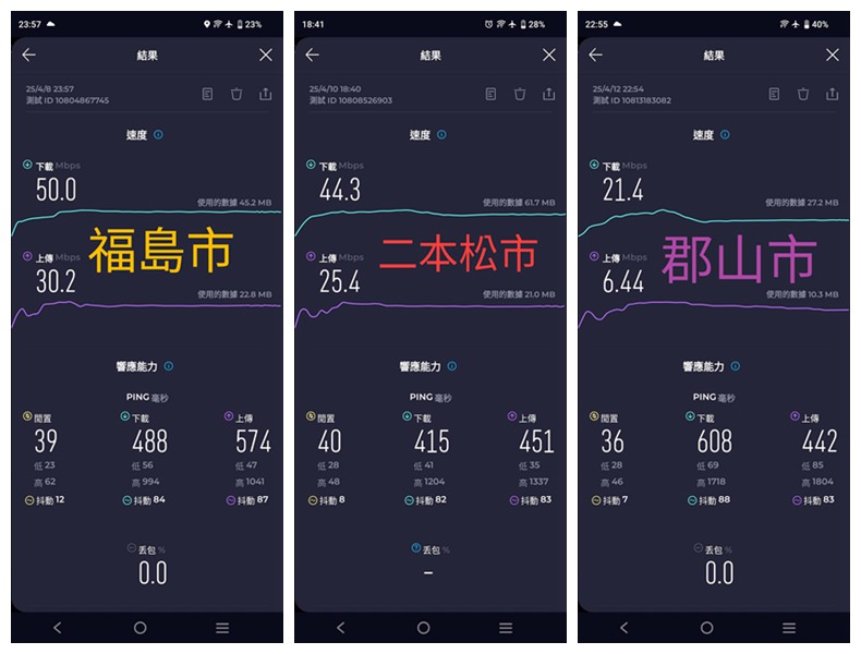 WiFiBOX 特樂通上網推薦︱台灣機場捷運取還,多國服務+行動電源 WiFiBOX 特樂通上網推薦︱台灣機場捷運取還,多國服務+行動電源