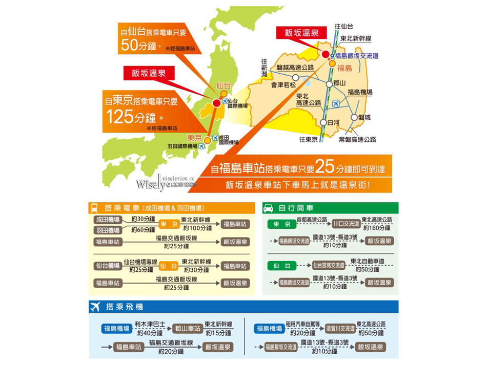 福島景點。飯坂溫泉 交通景點票券︱鯖湖湯、波來湯、舊堀切邸、桃花之里